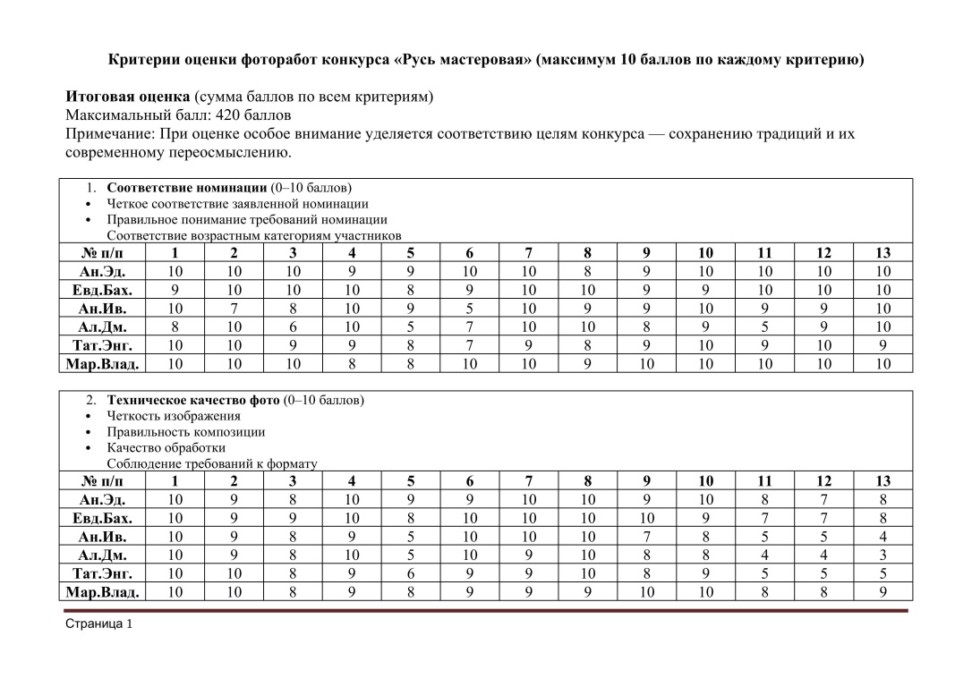 Tabliza_ozenki_fotorabot._Okonchatelnyi-izobragheniya-0.jpg Tabliza_ozenki_fotorabot._Okonchatelnyi-izobragheniya-0.jpg