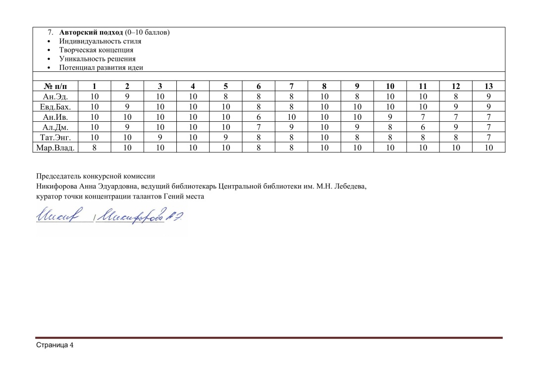 Tabliza_ozenki_fotorabot._Okonchatelnyi-izobragheniya-3.jpg Tabliza_ozenki_fotorabot._Okonchatelnyi-izobragheniya-3.jpg